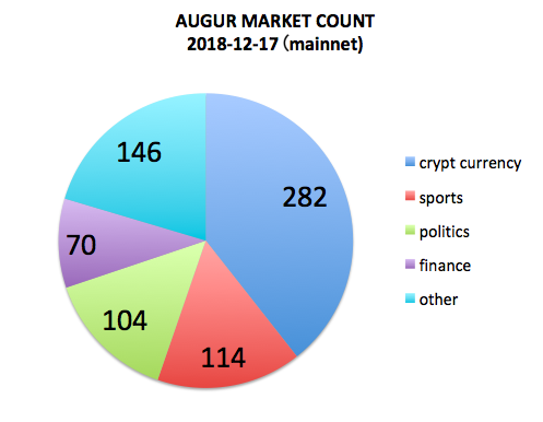 20181217-augur-market-count.png